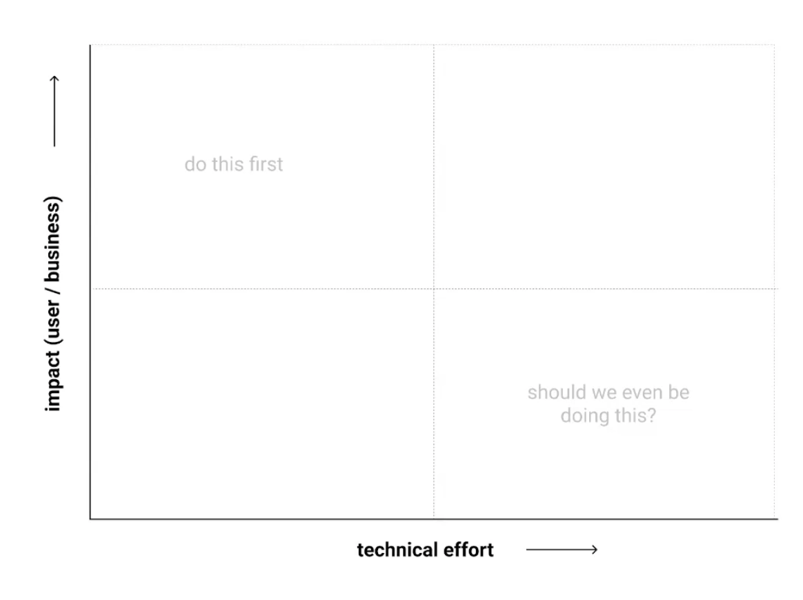 AKASHA Conversations #9 — Web3 needs more UX Researchers and Designers