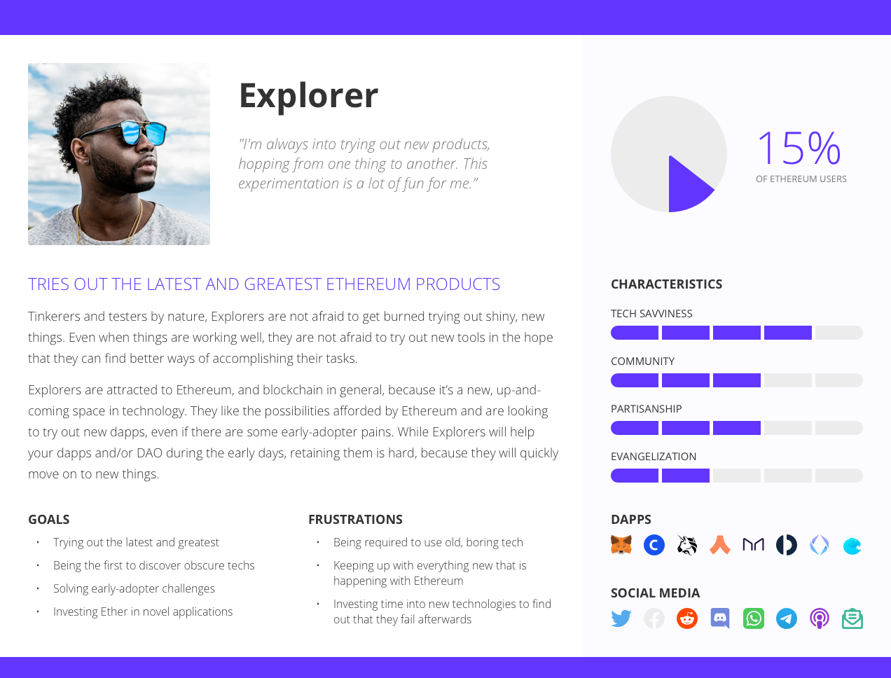 https://blog.akasha.org/content/images/2023/11/ethereum-personas-explorer.png