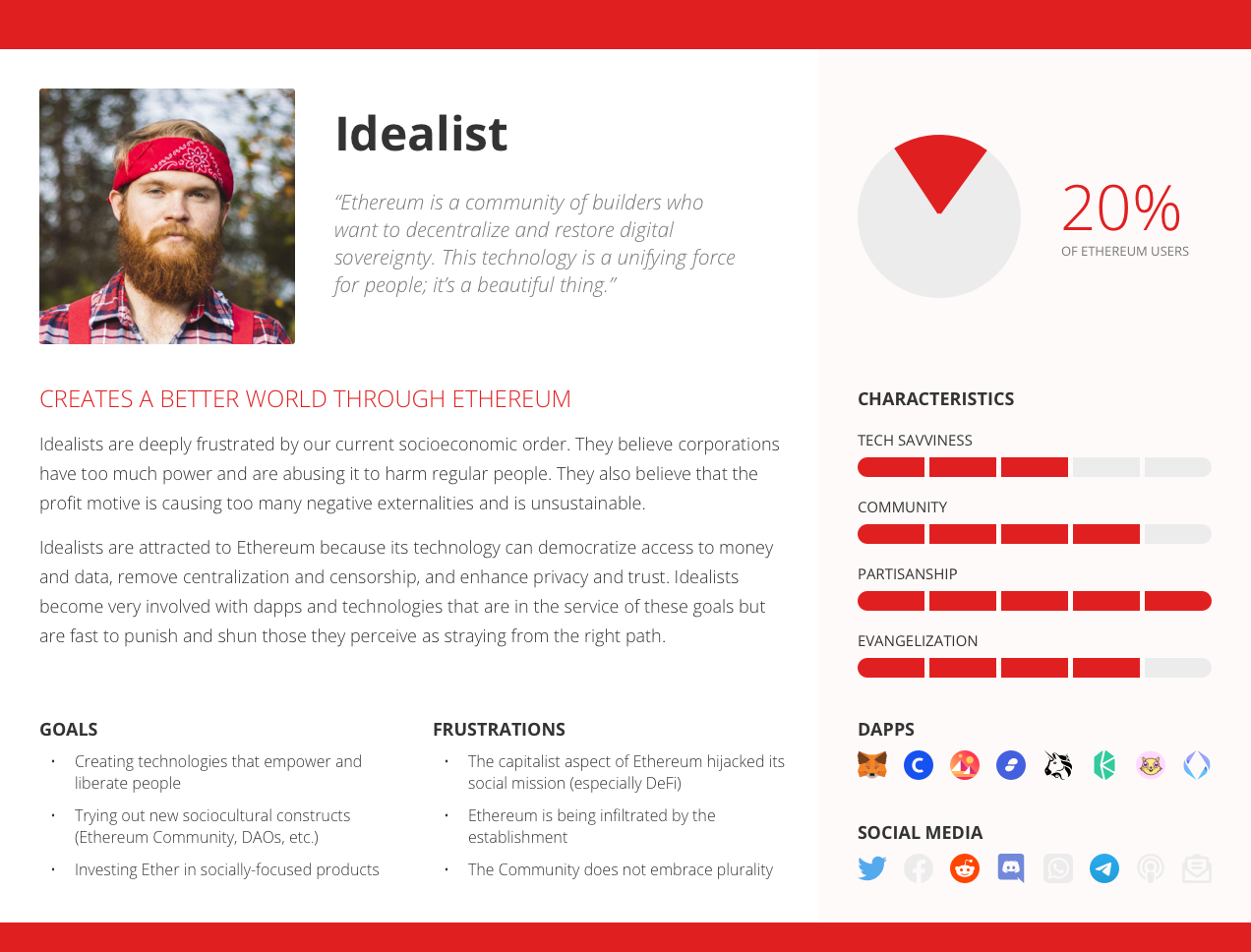 https://blog.akasha.org/content/images/2023/11/ethereum-personas-idealist.png