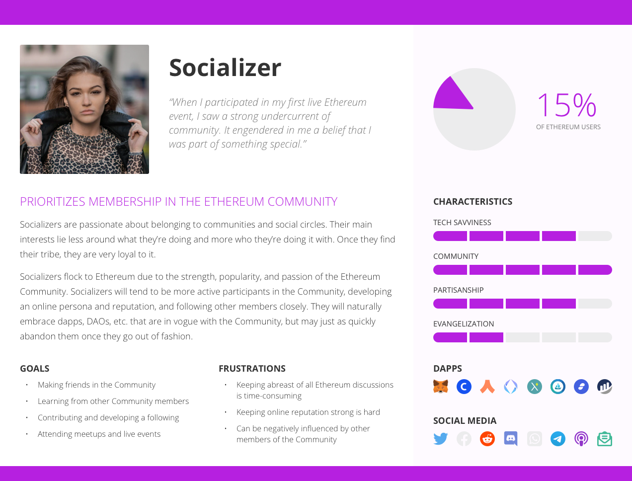 https://blog.akasha.org/content/images/2023/11/ethereum-personas-socializer.png