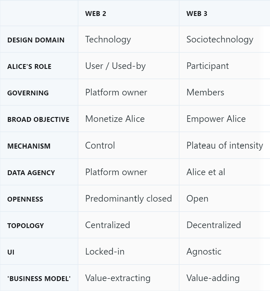 Web2 vs Web3